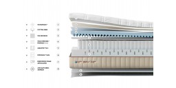 Čiužinys HYBRID SPRING