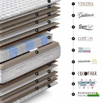 Čiužinys NEBBIA Firm 160x200